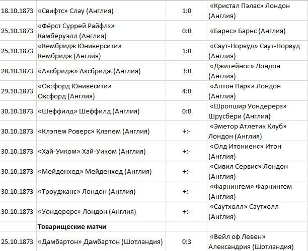 Расписаниефудбольныхматчей. Таблица лиги чемпионов уефа 2022. Футбол расписание матчей. Лучший бомбардир футбол. Тьерри анри золотой мяч.