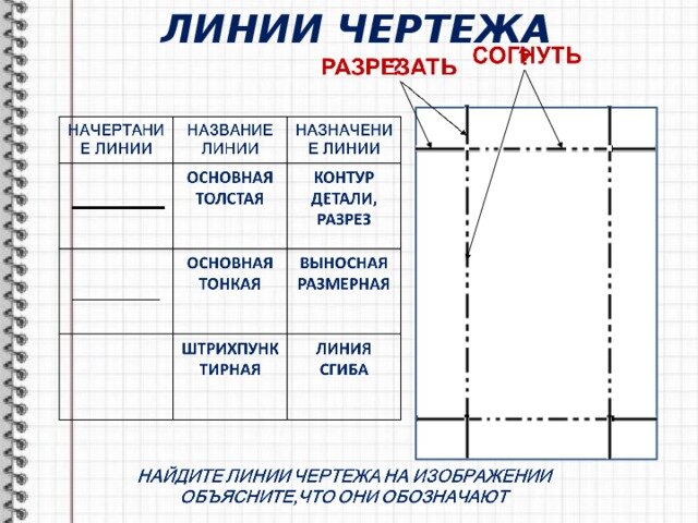Основные линии чертежа