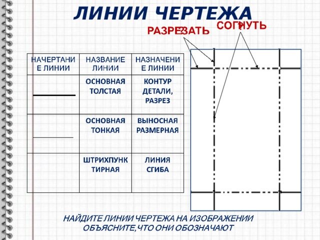 Наименование линий на чертеже