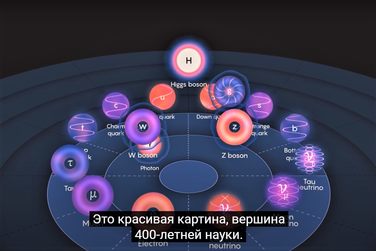 Квантовая теория поля: Стандартная модель | Новый Человек XXI века | Дзен