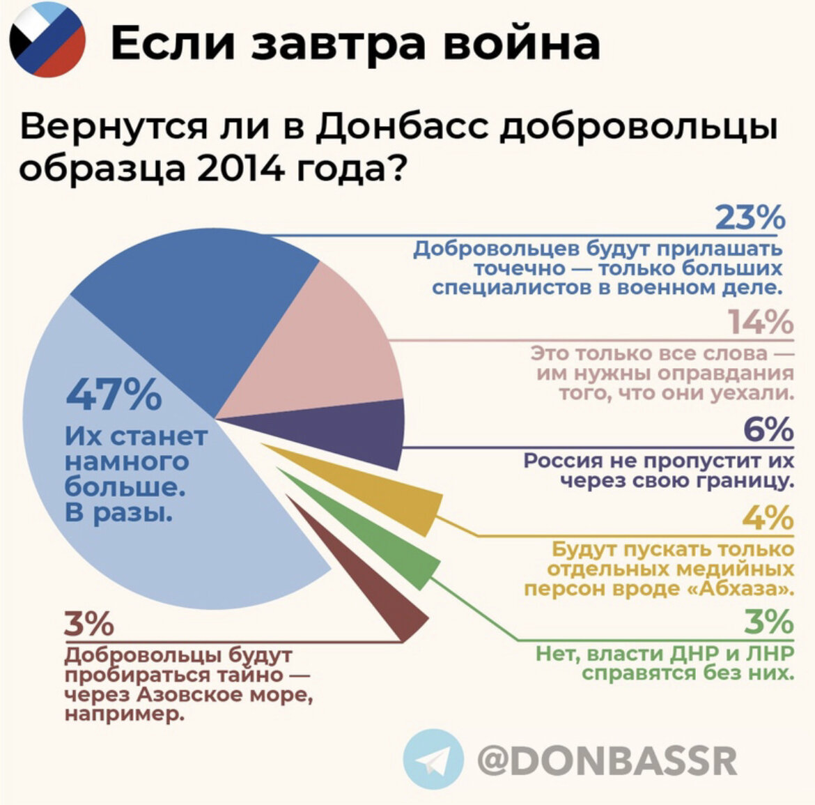 Жители Донбасса верят, что добровольцев из России будет много