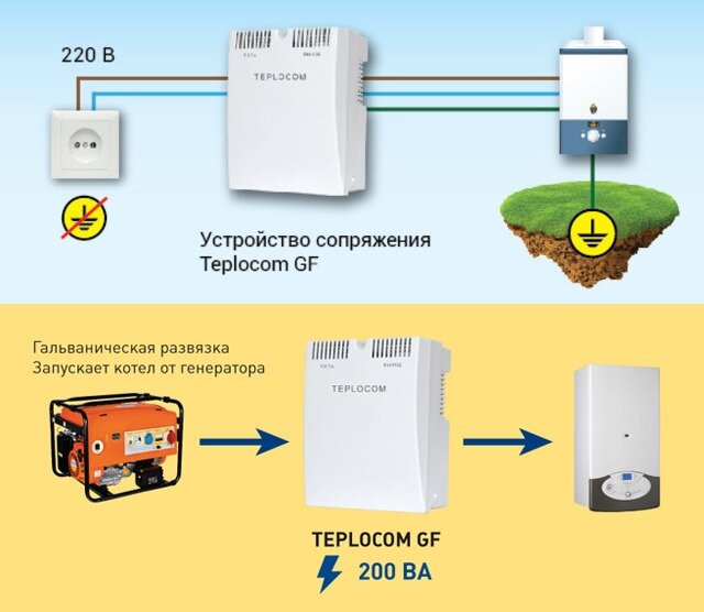 Подключение котла к генератору Зачем заземлять бытовые приборы и котлы Кувалда.ру Дзен