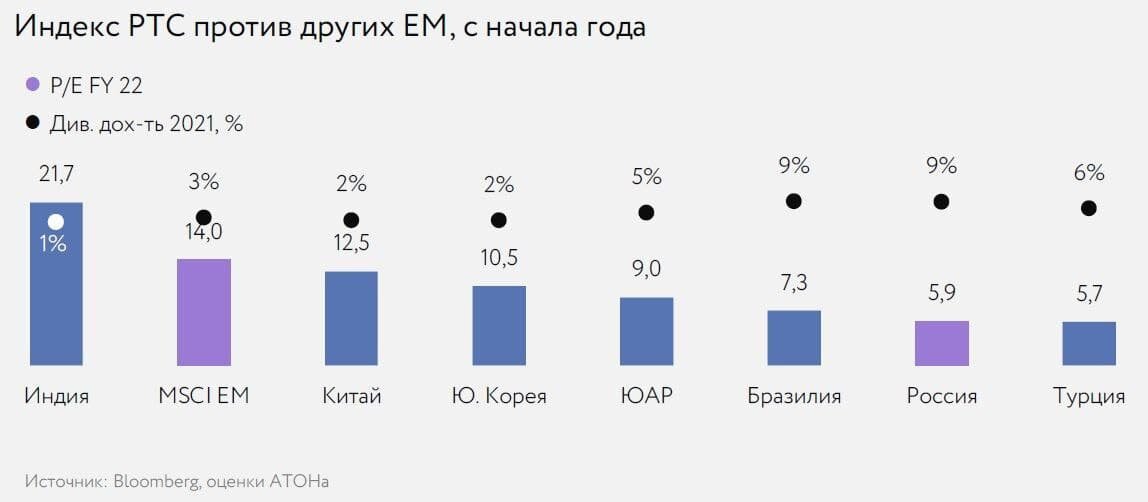 Российский индекс