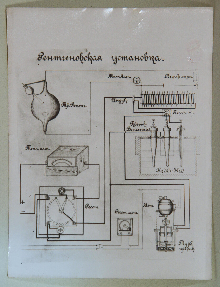 Чертежи рентгеновской установки, фото филиала ЦВММ "Кронштадтская крепость"