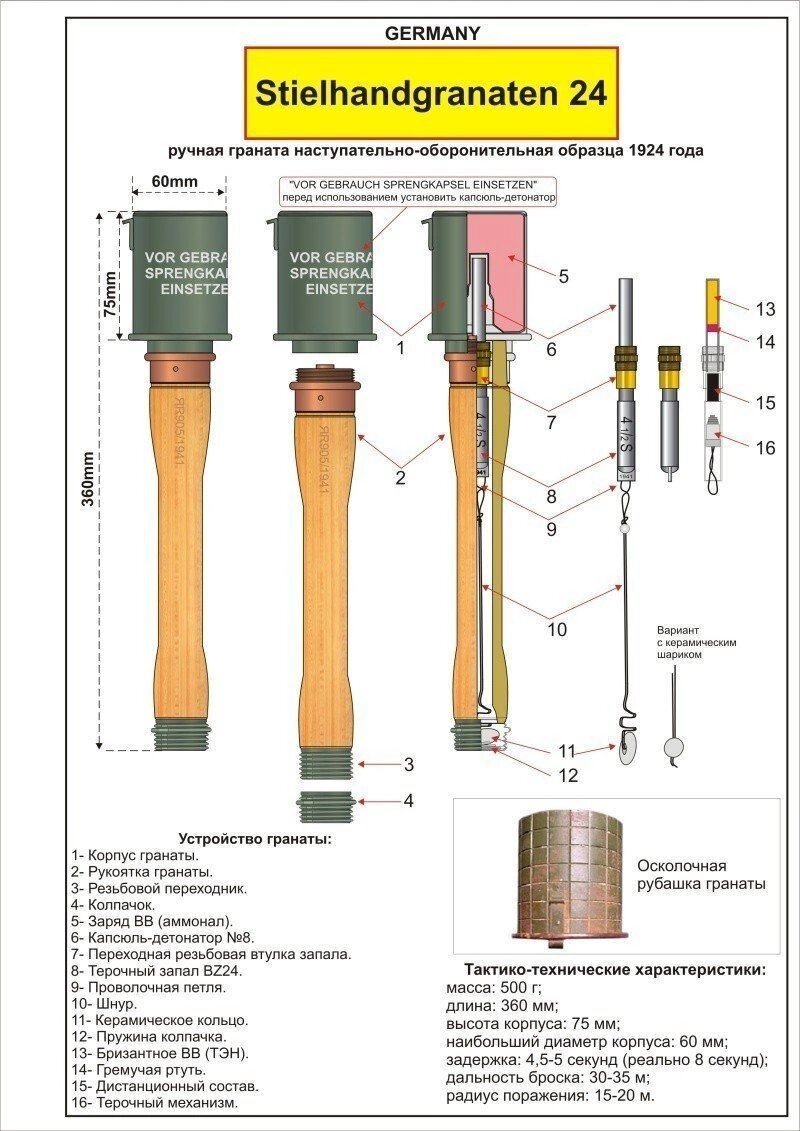 Немецкая граната с деревянной ручкой чертеж