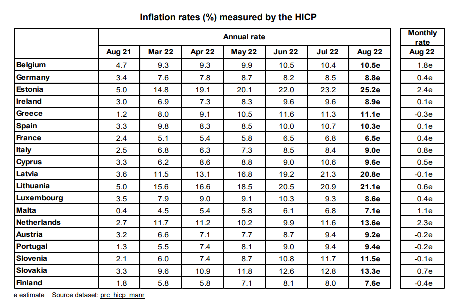 Годовая инфляция по месяцам