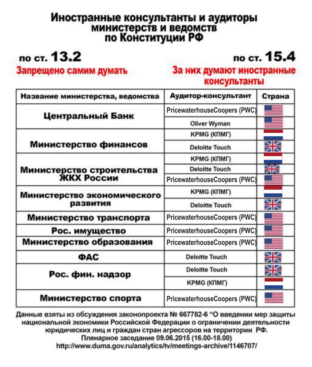 Вот эта картинка, которую я множество раз показывал, рассказывая о внешнем управлении России