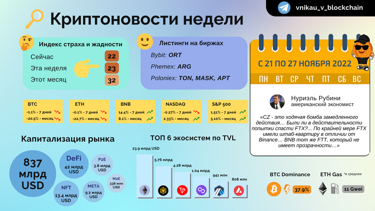 с 21.11.2022 по 27.11.2022