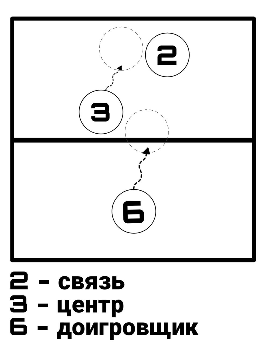 Комбинации в волейболе и их значение. 