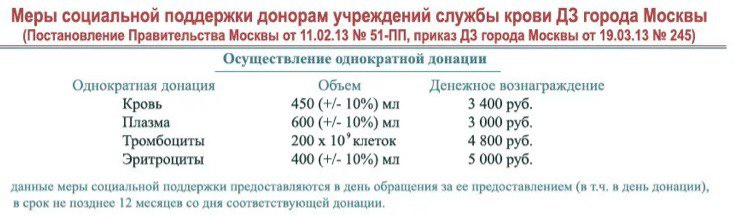 Цену для отдельных городов можно найти легко в Интернете