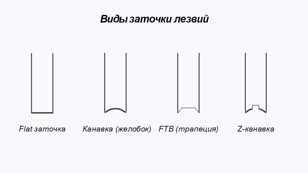 Правильная заточка коньков