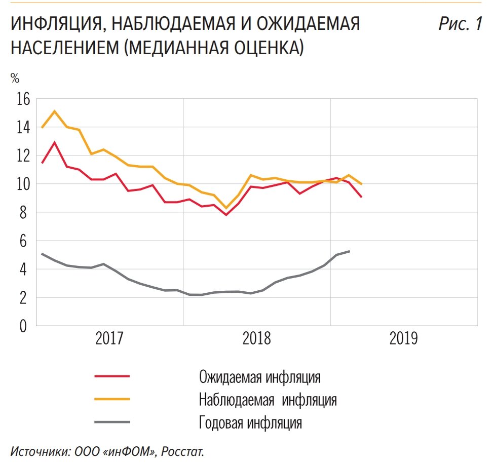 Все инфляции стремятся сойтись на одном уровне. Этот уровень встречи давным-давно озвучен ЦБ РФ и составляет 4% в год  