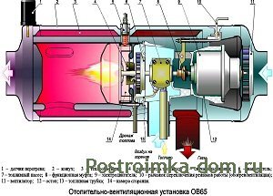 Основные неисправности тепловых пушек и их решения