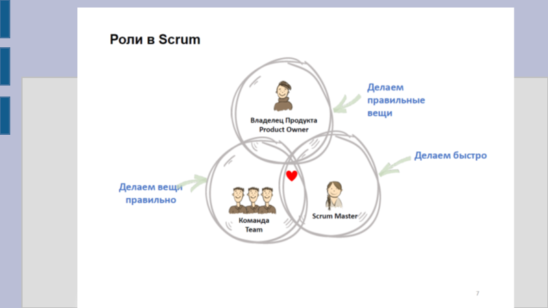 Из кого состоит команда проекта Agile в медицине: кейс о креативном управлении клиникой Поток пациентов от НаПоп