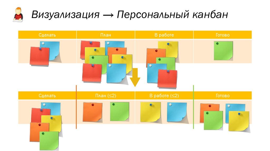 Пример канбан доски для проекта