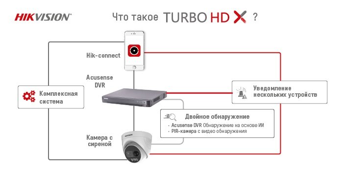 (фото: hikvision.ru)