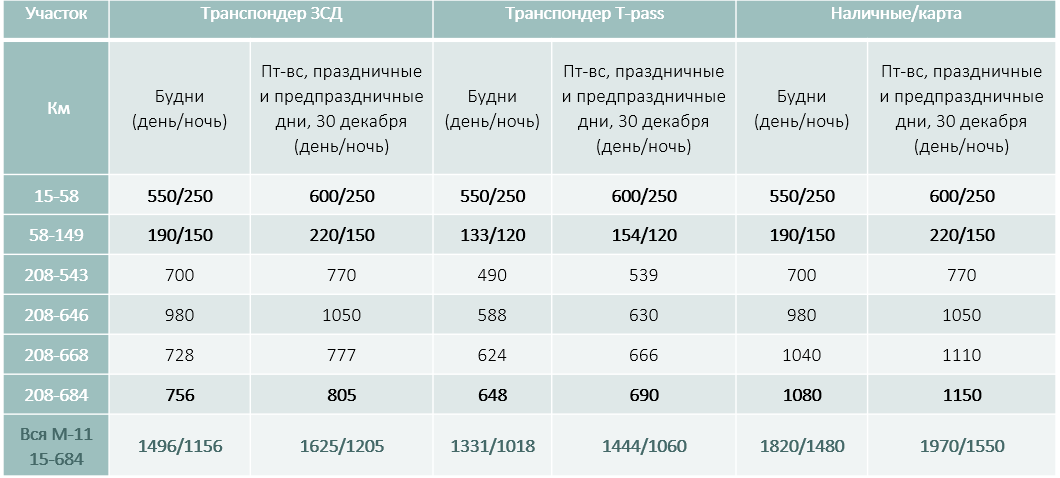 Транспондер м11. Тарифы м10. Тарифы м12.