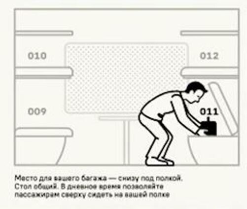 РЖД показали новый бланк билета: пассажирам верхних полок разрешили сидеть внизу весь день