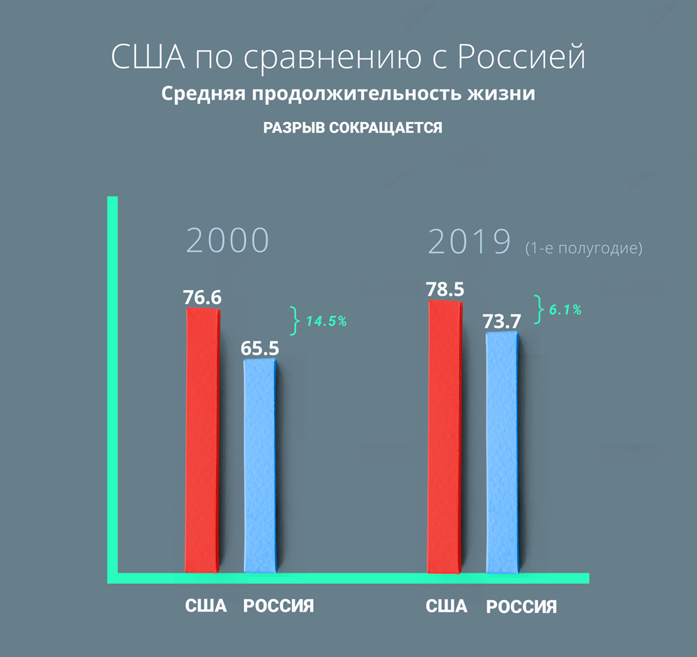 Диаграмма продолжительности жизни