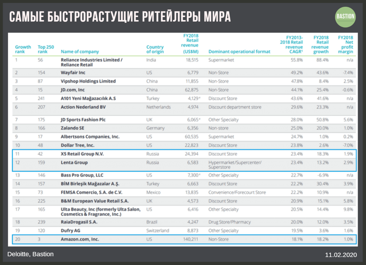 Самые крупные мебельные компании россии