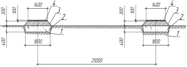 Сечение нижнего строения кранового пути
1- земляное полотно;
2 – слой ПГС;
3- балластная призма из щебня;
4 – слой из отсева дробления гравия.
