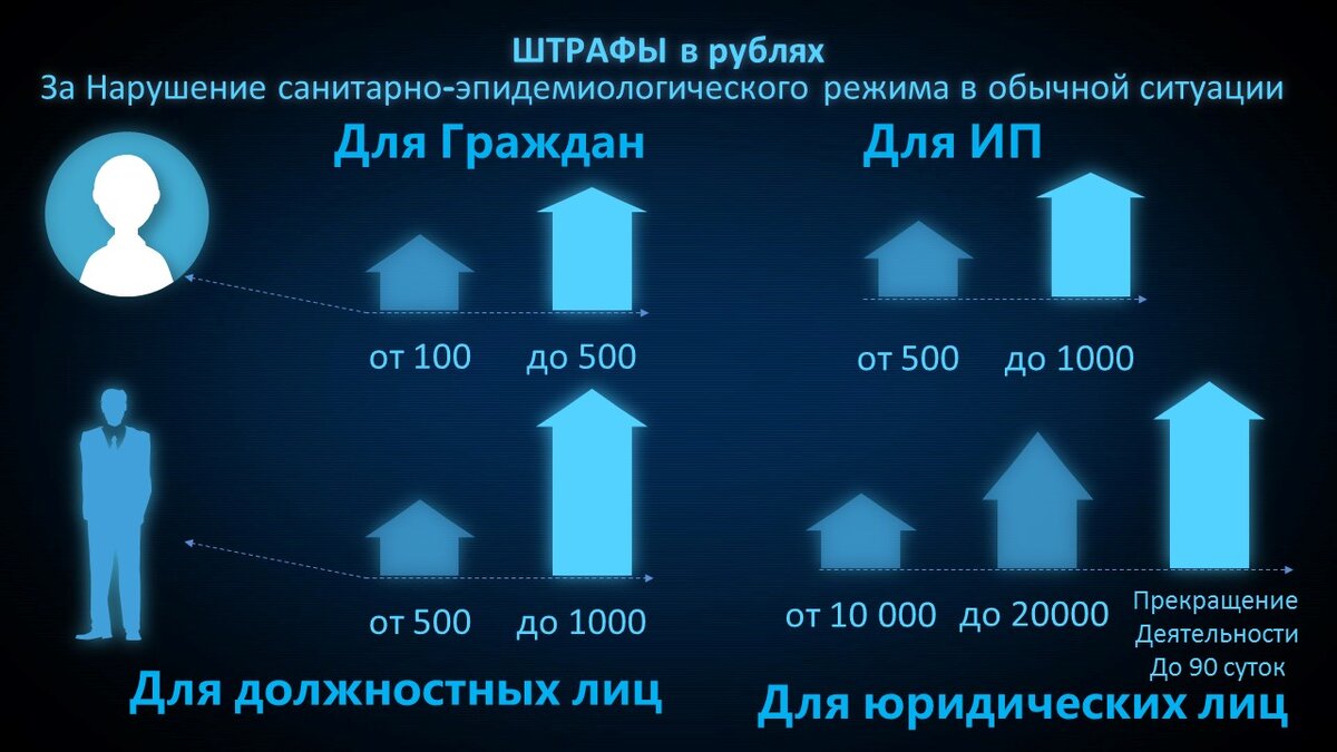 Штрафы обычные. Собственное изображение