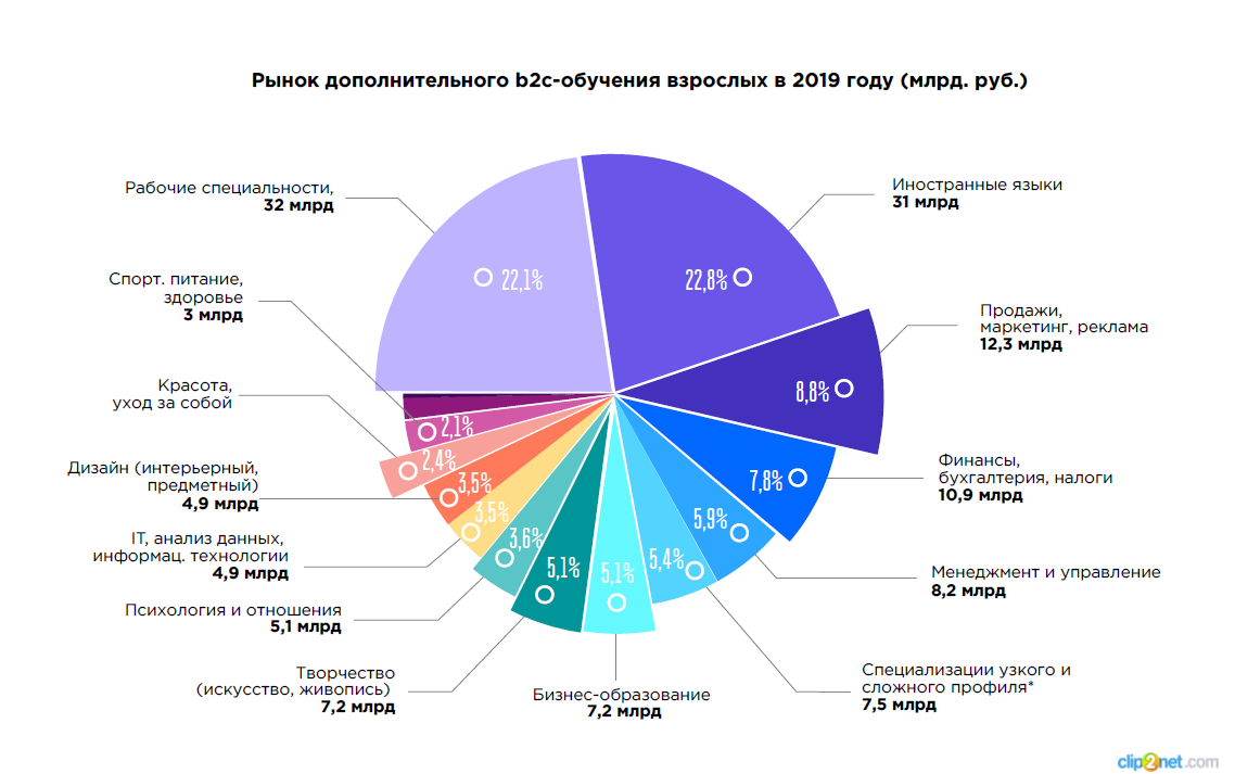 Исследование рынка онлайн-образования 2020 | Профессура | Дзен