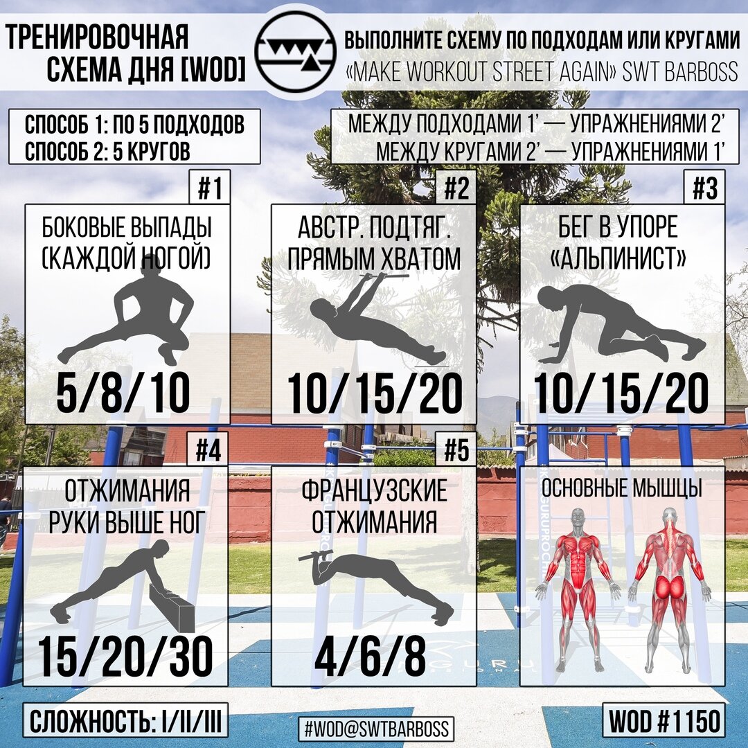 Тренировка с весом собственного тела