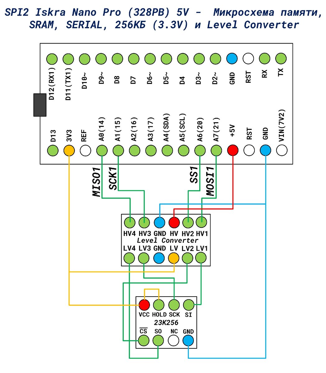 4 - канальный конвертер логических уровней | Электроника, ESP32 ...