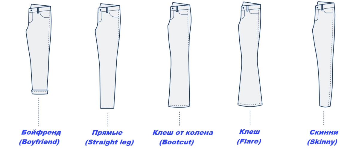Как определить размер джинсов: лайфхаки, которые спасут твой гардероб