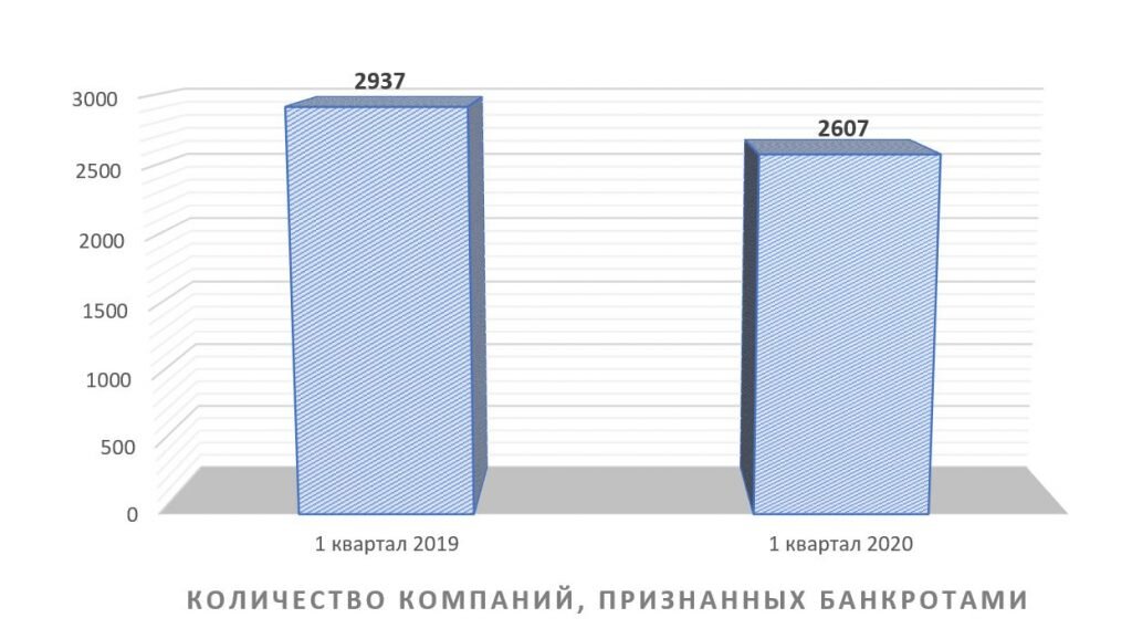 Фактическое банкротство