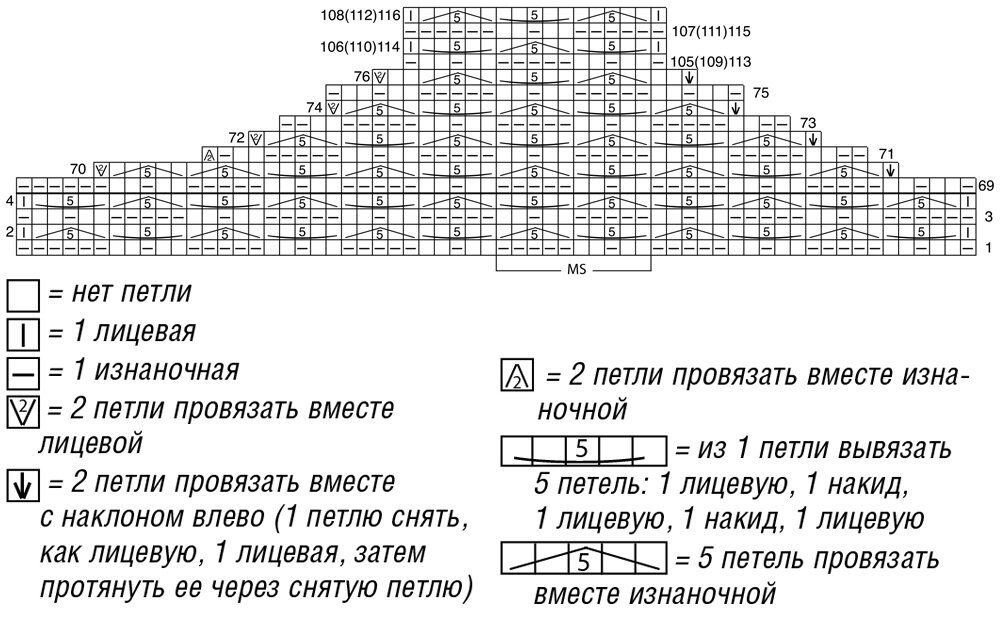 Схема вязания топа спицами