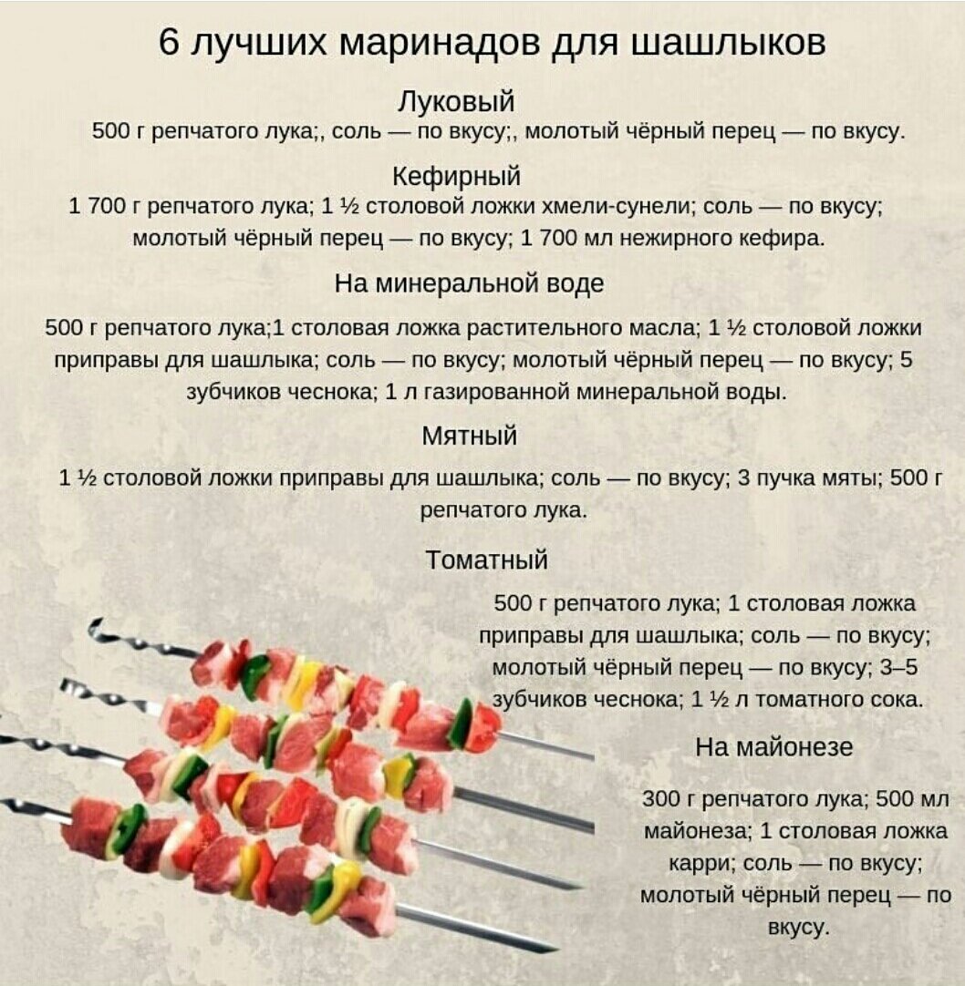 Мариновка шашлыка рецепт