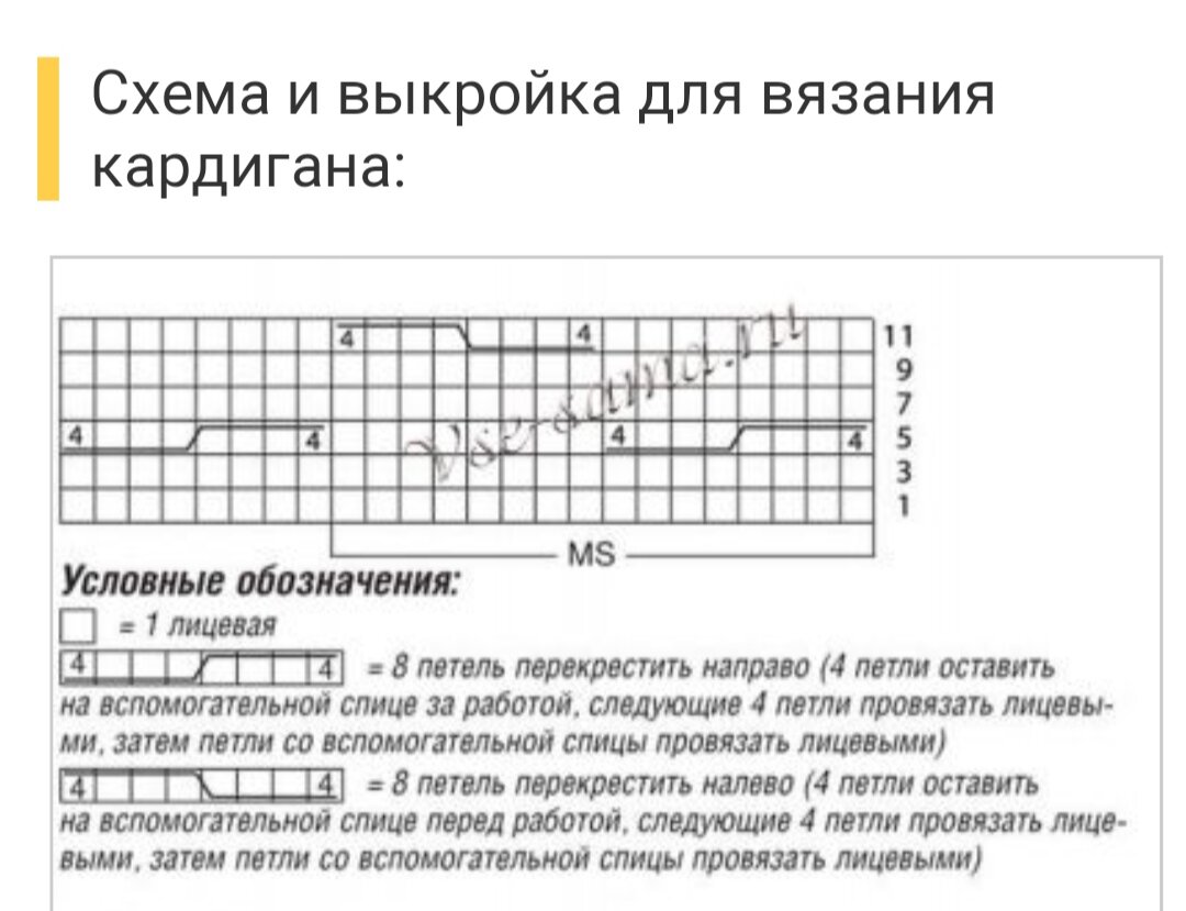 Пример одной из самых простых схем :косы на лицевой глади.