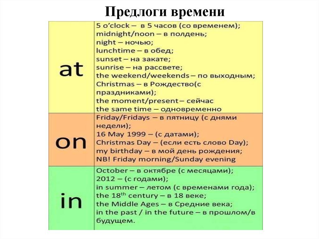 Предлоги in on at в английском языке презентация