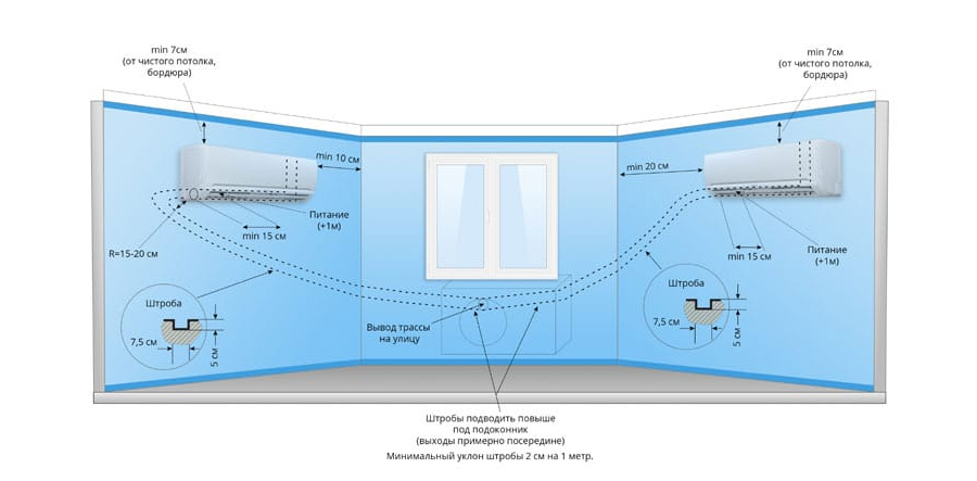 На каком расстоянии кондиционер. Схема монтажа дренажа сплит системы. Схема монтажа внутреннего блока кондиционера. Схема стандартного монтажа кондиционера. Схема установки сплит системы в квартире.