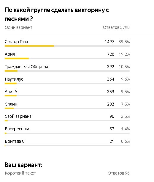 результаты голосования