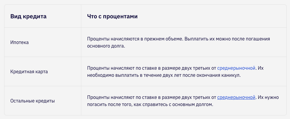 Кредит в совкомбанке условия 2024 год. Кредитные каникулы ПСБ