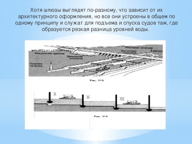 Принцип действия шлюза. Шлюзы физика. Принцип работы шлюза физика 7 класс. Принцип работы судоходного шлюза. Принцип работы шлюза физика 7 класс.
