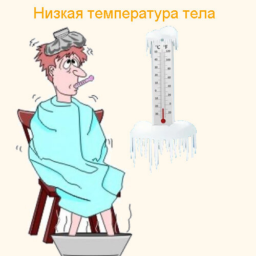 Низкая температура тела