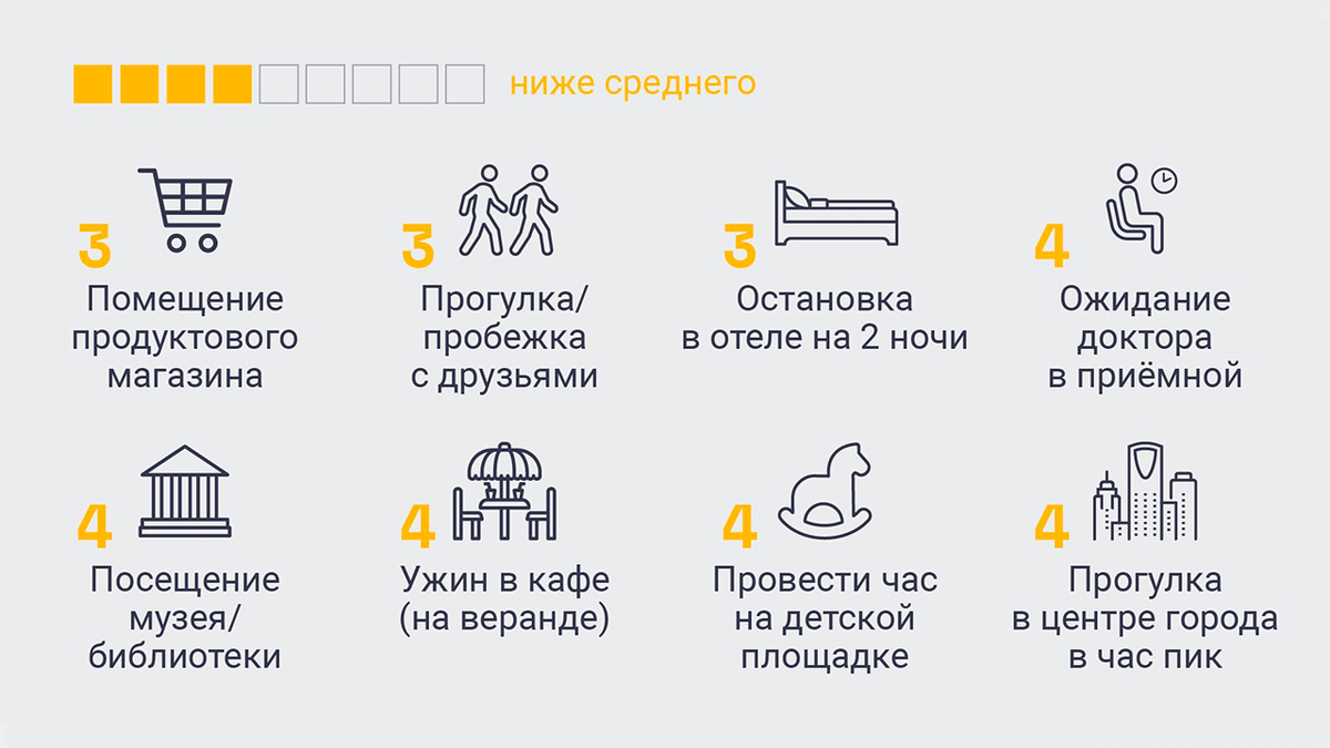 Коронавирус ходят. Где можно заразиться коронавирусом. Коронавирус риск заражения. Самые опасные места для заражения коронавирусом. Как не заразиться коронавирусом