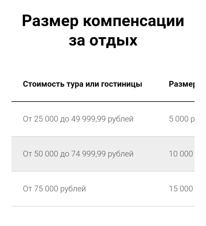 Сумма кэшбека в зависимости от стоимости тура или гостиницы