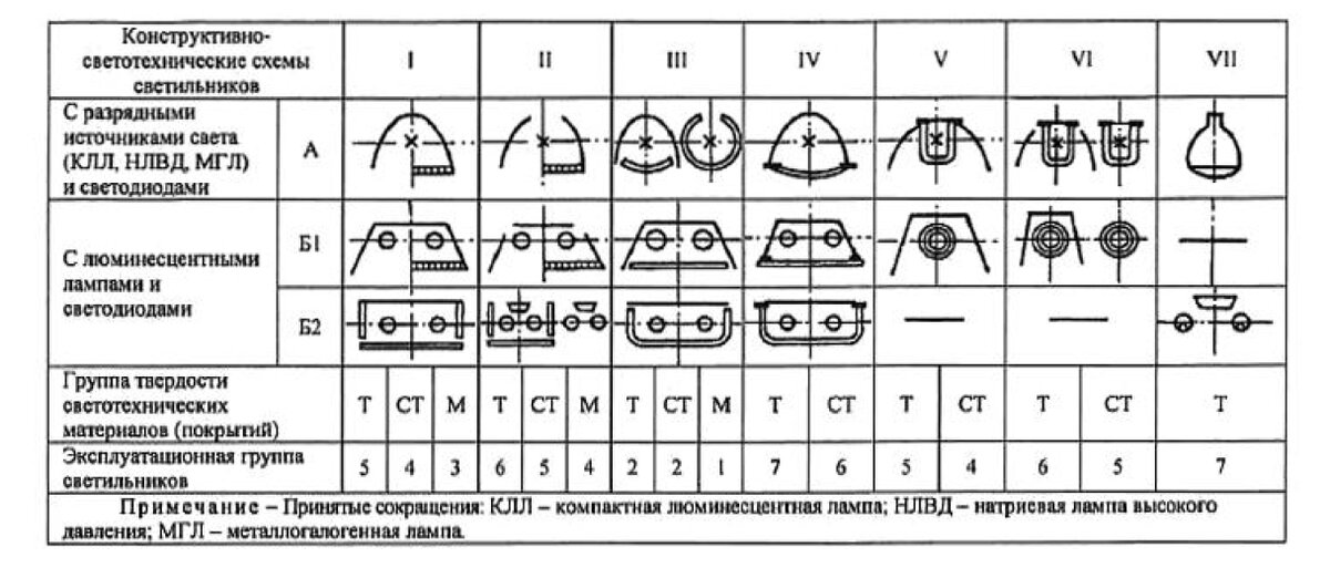 Освещение сп 52.13330 2016