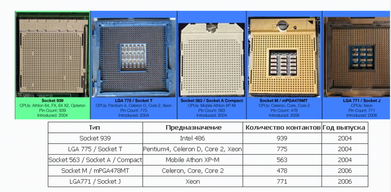 Таблица сокетов. Процессоры 1700 сокет таблица. Ксенон на 1155 сокет таблица