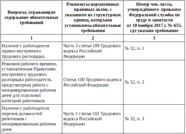 Компенсация за ненормированный день