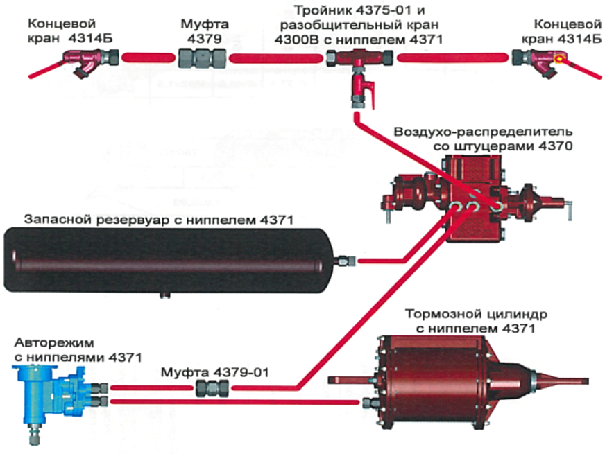 Запасной резервуар вагона. Трубка для безрезьбового соединения грузового вагона. Тормозная магистраль вагона грузового соединительная муфта. Соединительная муфта грузового вагона. Неисправности тормозного оборудования грузовых вагонов.