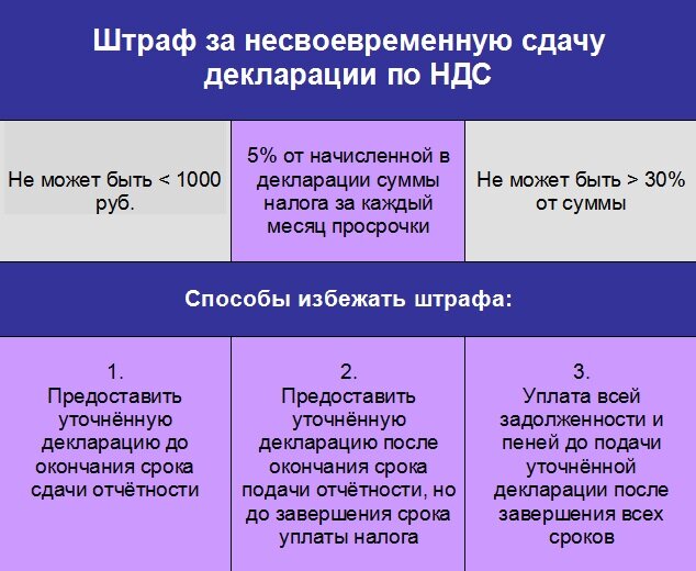 Ст 119. Ст 119 НК РФ. Статья 119 налогового кодекса. Рассчитать 119 НК РФ. Схема 119 НК РФ.