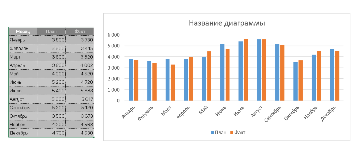 Как нарисовать схему в Excel: пошаговое руководство