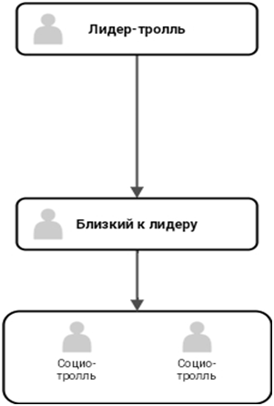 Делаем девочку тролля методом сухого валяния