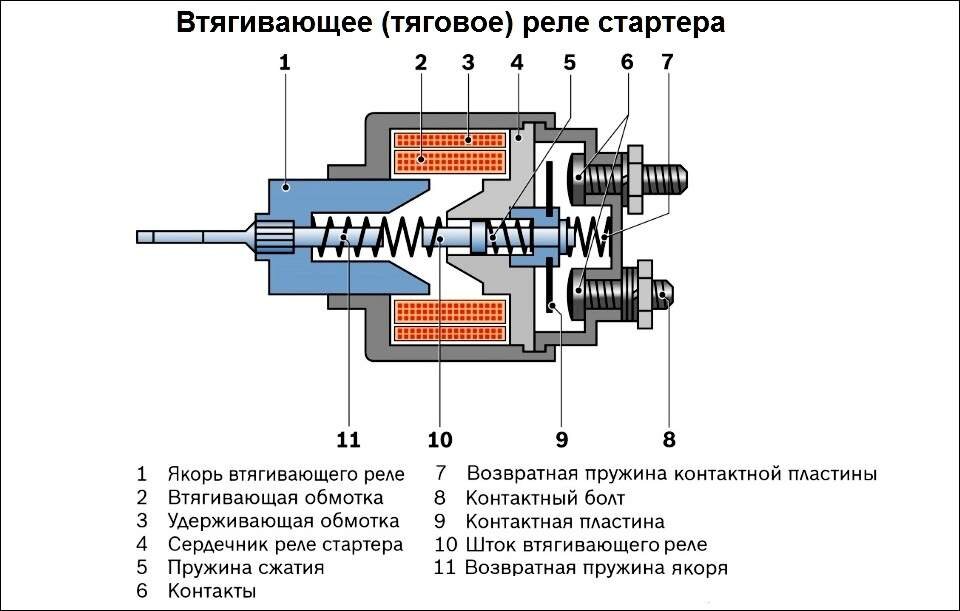 Схема втягивающего реле стартера
